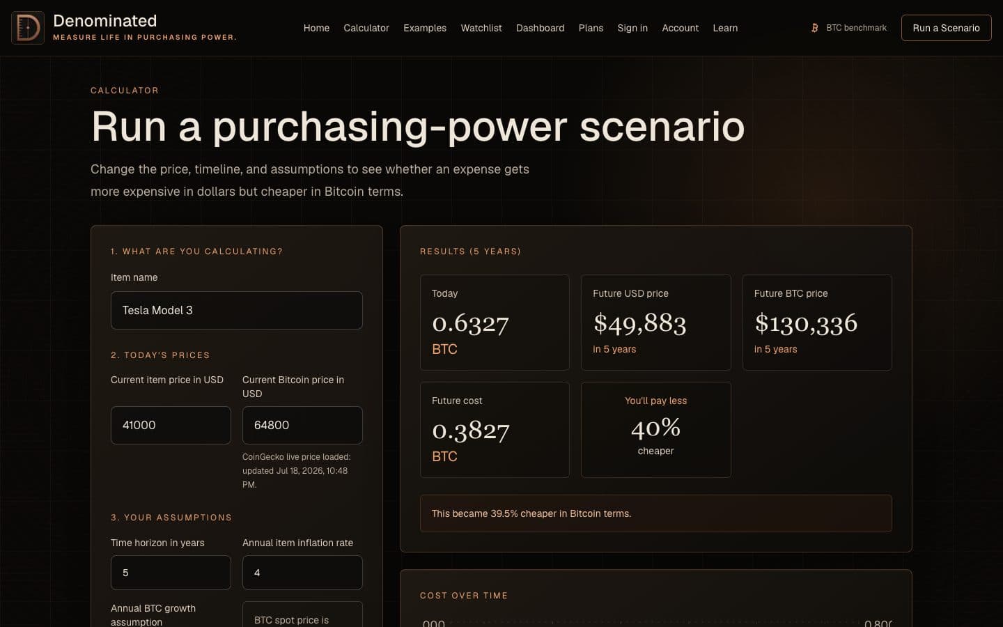 Denominated calculator showing Tesla Model 3 inputs and dollar and Bitcoin results